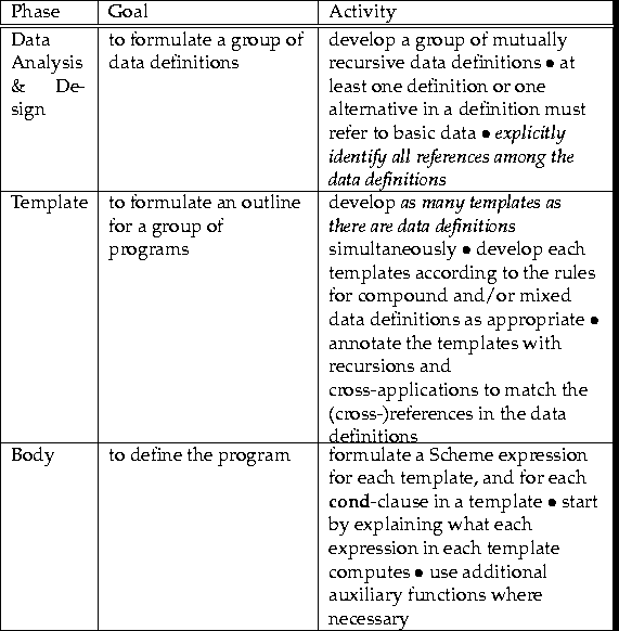 tabular18635