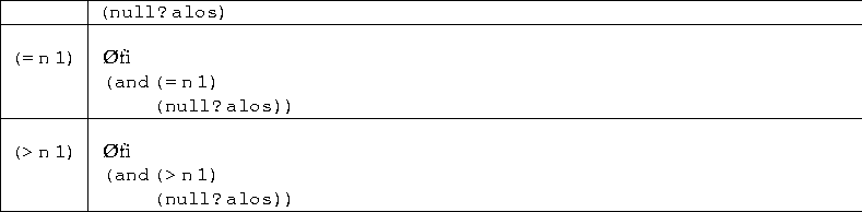 tabular20257