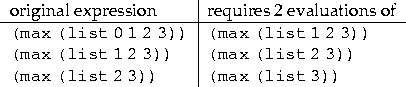 tabular38048