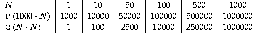 tabular38195