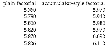 tabular42156