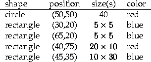 tabular12129