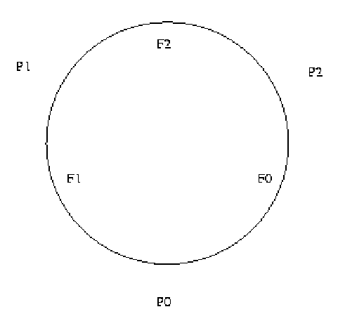 \includegraphics{gif/diningPhilosophers.ps}