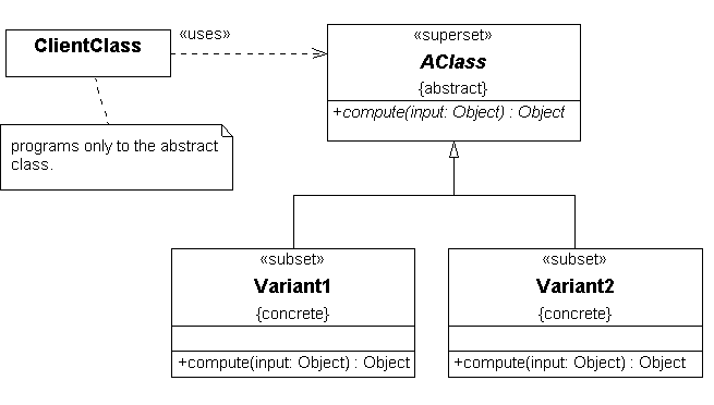 Simplest Java Design Pattern Simplest Java Design Pattern
