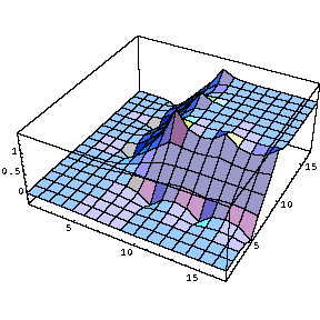 [Graphics:Laplacegr21.gif]