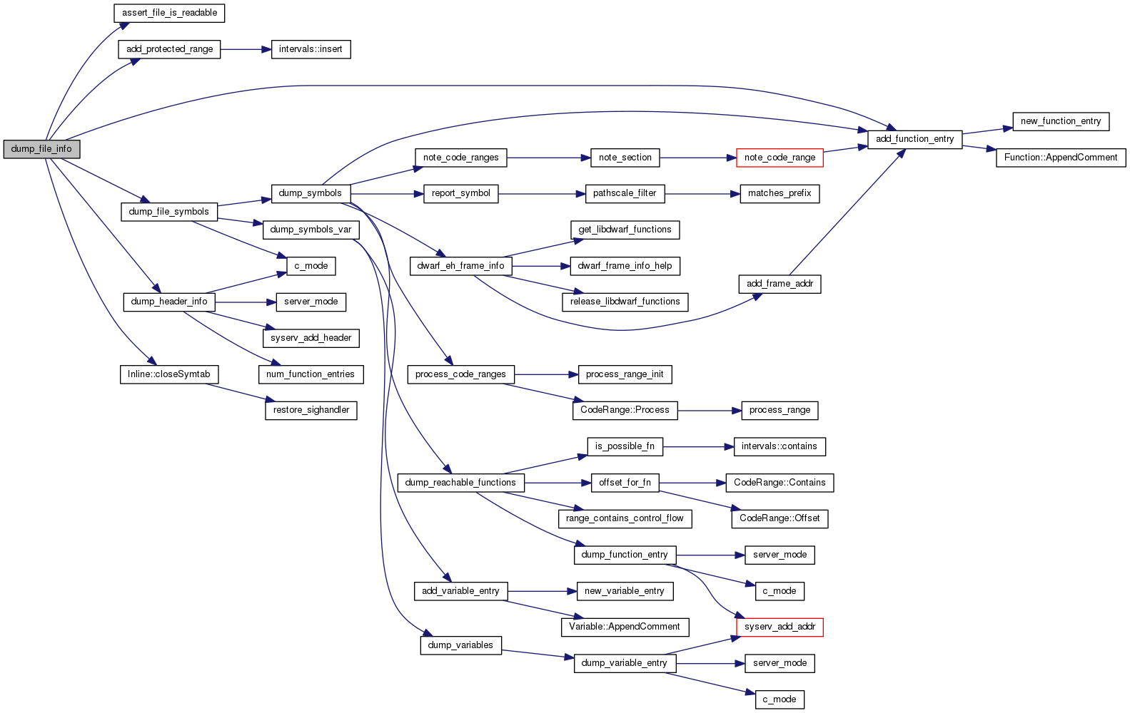 Cpp references