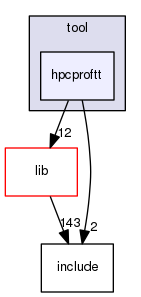 src/tool/hpcproftt