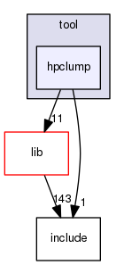 src/tool/hpclump
