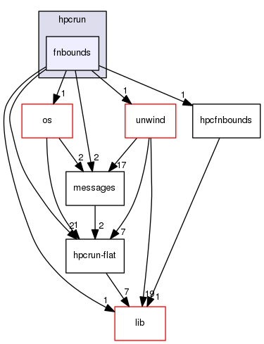 src/tool/hpcrun/fnbounds