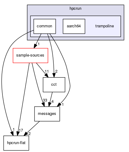 src/tool/hpcrun/trampoline