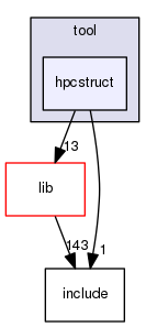 src/tool/hpcstruct