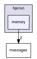src/tool/hpcrun/memory