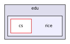 edu.rice.cs.hpc.filter/src/edu/rice/