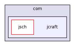 edu.rice.cs.hpc.remote/external/com/jcraft/