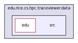 edu.rice.cs.hpc.traceviewer.data/src/