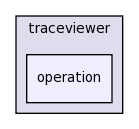 edu.rice.cs.hpc.traceviewer/src/edu/rice/cs/hpc/traceviewer/operation/