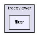 edu.rice.cs.hpc.traceviewer/src/edu/rice/cs/hpc/traceviewer/filter/