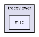 edu.rice.cs.hpc.traceviewer/src/edu/rice/cs/hpc/traceviewer/misc/