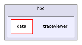 edu.rice.cs.hpc.traceviewer.data/src/edu/rice/cs/hpc/traceviewer/