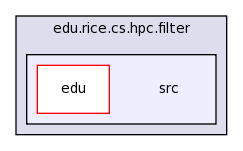 edu.rice.cs.hpc.filter/src/