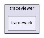 edu.rice.cs.hpc.traceviewer/src/edu/rice/cs/hpc/traceviewer/framework/