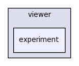 edu.rice.cs.hpc.viewer/src/edu/rice/cs/hpc/viewer/experiment/