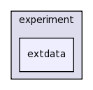 edu.rice.cs.hpc.data/src/edu/rice/cs/hpc/data/experiment/extdata/
