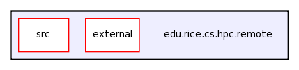 edu.rice.cs.hpc.remote/