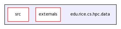 edu.rice.cs.hpc.data/