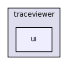 edu.rice.cs.hpc.traceviewer/src/edu/rice/cs/hpc/traceviewer/ui/