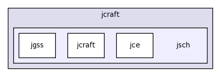 edu.rice.cs.hpc.remote/external/com/jcraft/jsch/