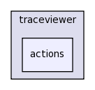 edu.rice.cs.hpc.traceviewer/src/edu/rice/cs/hpc/traceviewer/actions/