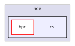 edu.rice.cs.hpc.filter/src/edu/rice/cs/