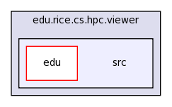 edu.rice.cs.hpc.viewer/src/