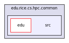 edu.rice.cs.hpc.common/src/
