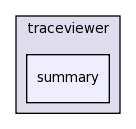 edu.rice.cs.hpc.traceviewer/src/edu/rice/cs/hpc/traceviewer/summary/