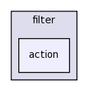 edu.rice.cs.hpc.filter/src/edu/rice/cs/hpc/filter/action/