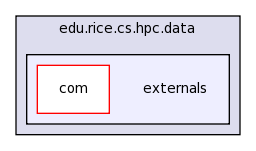 edu.rice.cs.hpc.data/externals/