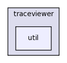 edu.rice.cs.hpc.traceviewer/src/edu/rice/cs/hpc/traceviewer/util/
