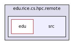 edu.rice.cs.hpc.remote/src/