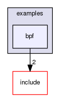 examples/bpf