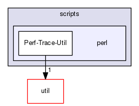 scripts/perl