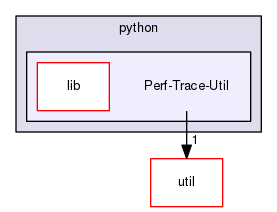 scripts/python/Perf-Trace-Util