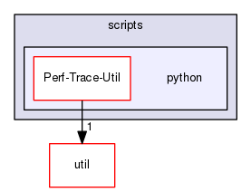 scripts/python