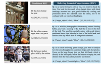 Beyond Referring Expressions: Scenario Comprehension Visual Grounding