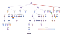 Agentic Discovery with Active Hypothesis Exploration for Visual Recognition