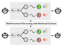 Learning to Reason by Analogy via Retrieval-Augmented Reinforcement Fine-Tuning